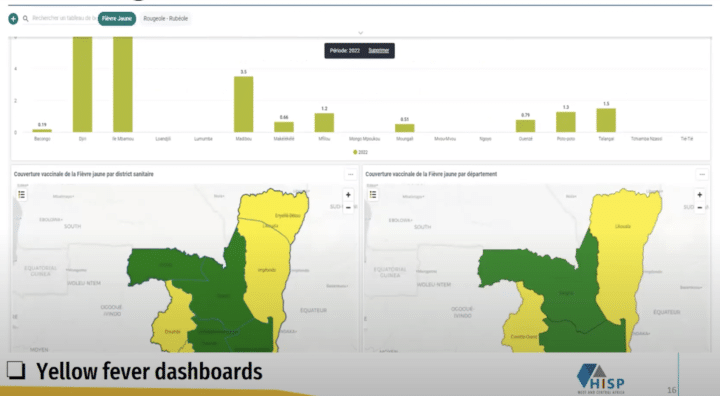 A dashboard showing updated coverage rates for yellow fever vaccines in Congo