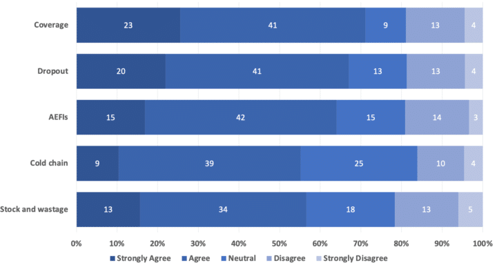 Uganda Revamps DHIS2 Immunization Dashboard to Improve Data Use and ...