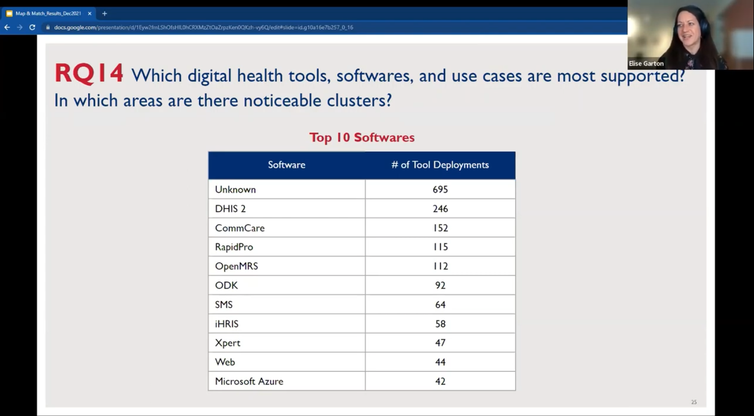 DHIS2 News DHIS2 featured in findings - DS USAID Map And Match Findings Top 10 Software usaid map