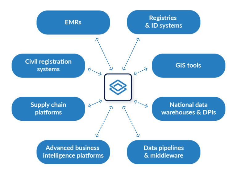 Health Intelligence - DHIS2