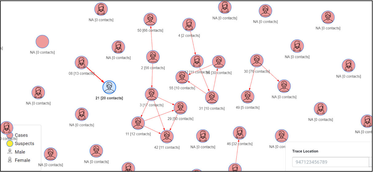 HISP Sri Lanka Relationship Mapping App