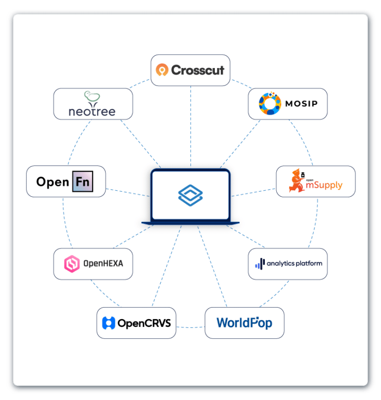 Technology Partners - DHIS2