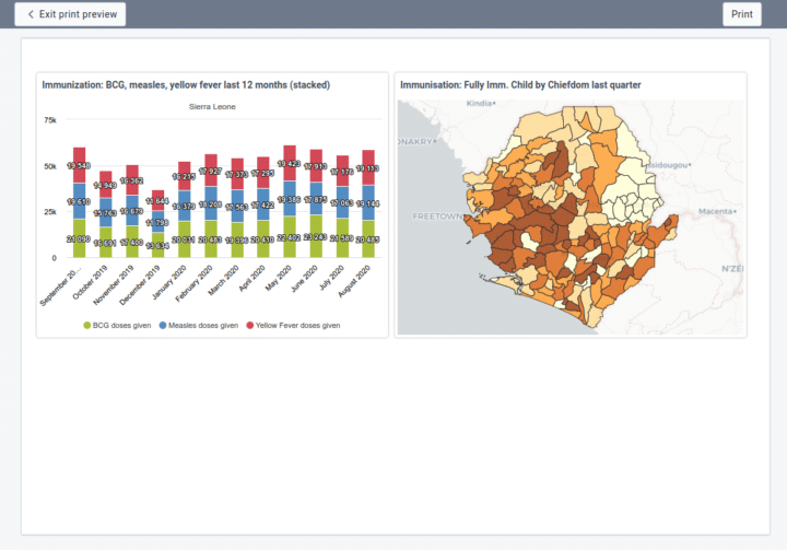 DHIS2.35 Dashboard Print feature