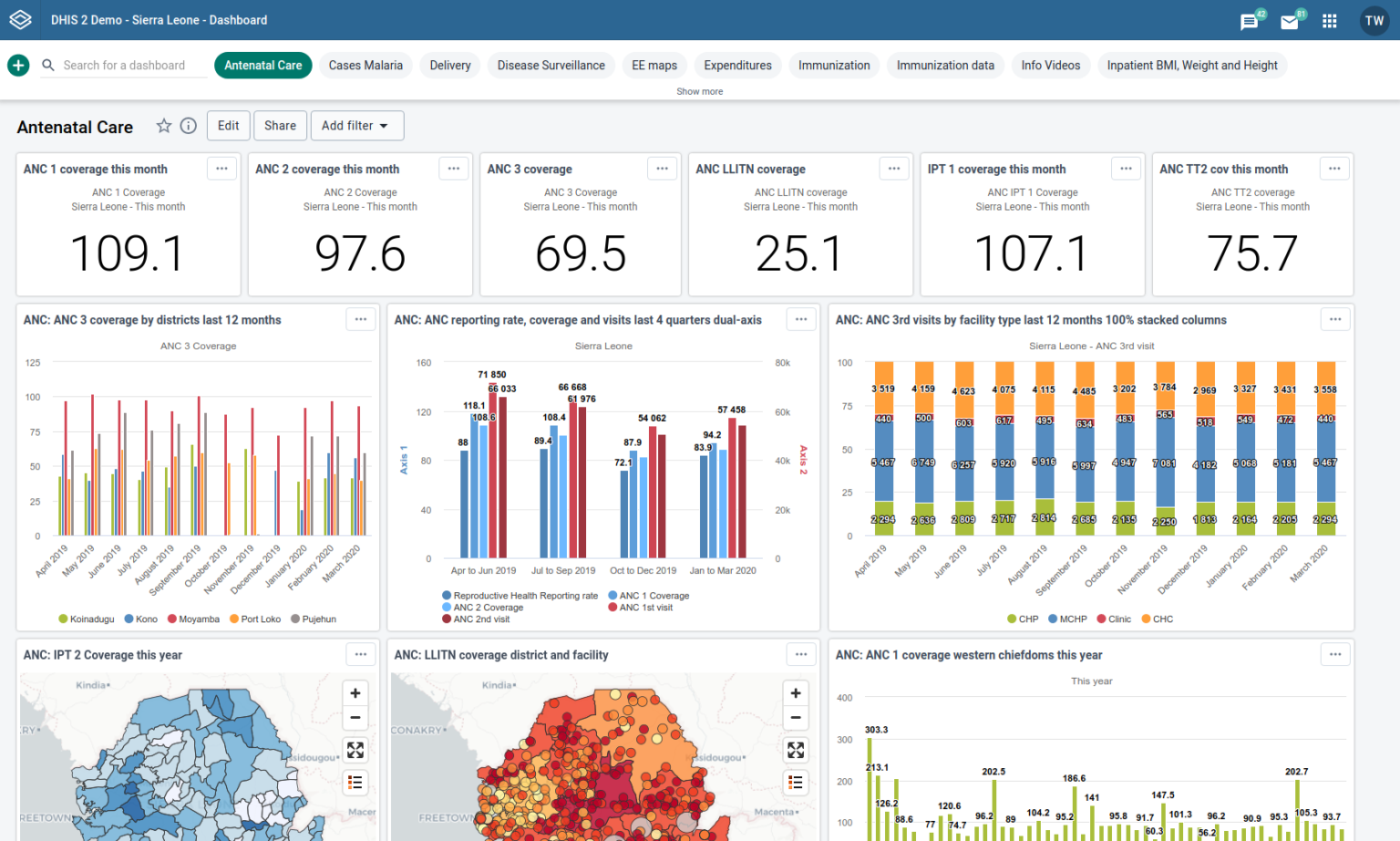 Tracker Overview Dhis2