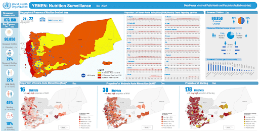 Painel infográfico da OMS que destaca o estado da nutrição no Iémen em dezembro de 2022.