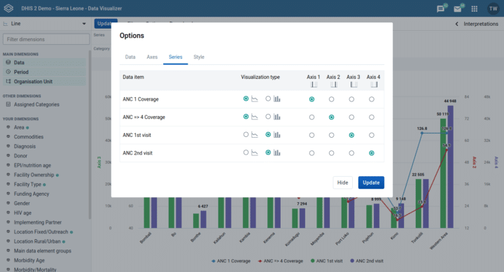 DHIS2.35 Axis management screenshot